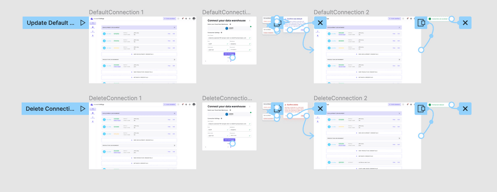 One of our smaller flows to work through individual user actions and how the application should best respond.