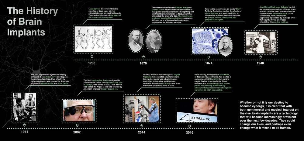 Page from the Visual Summary describing the history of brain implants.