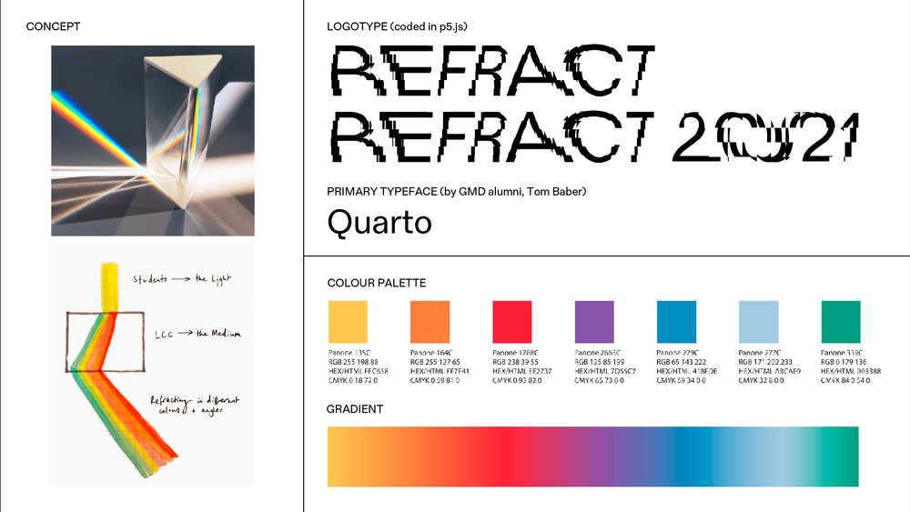 REFRACT brand elements