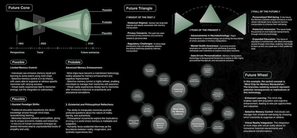 Page from the Visual Summary describing the future cone for the project.